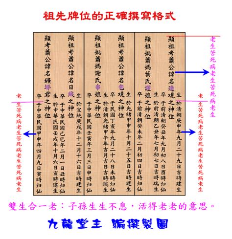 祖先牌位写法|安置牌位學問多，書寫、擺放規則你都知道嗎？解析牌。